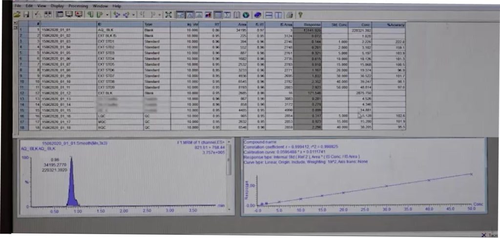 MassLynx (IVD) Mass Spectrometry Software with TargetLynx(IVD)