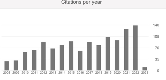 Citations-Per-Year