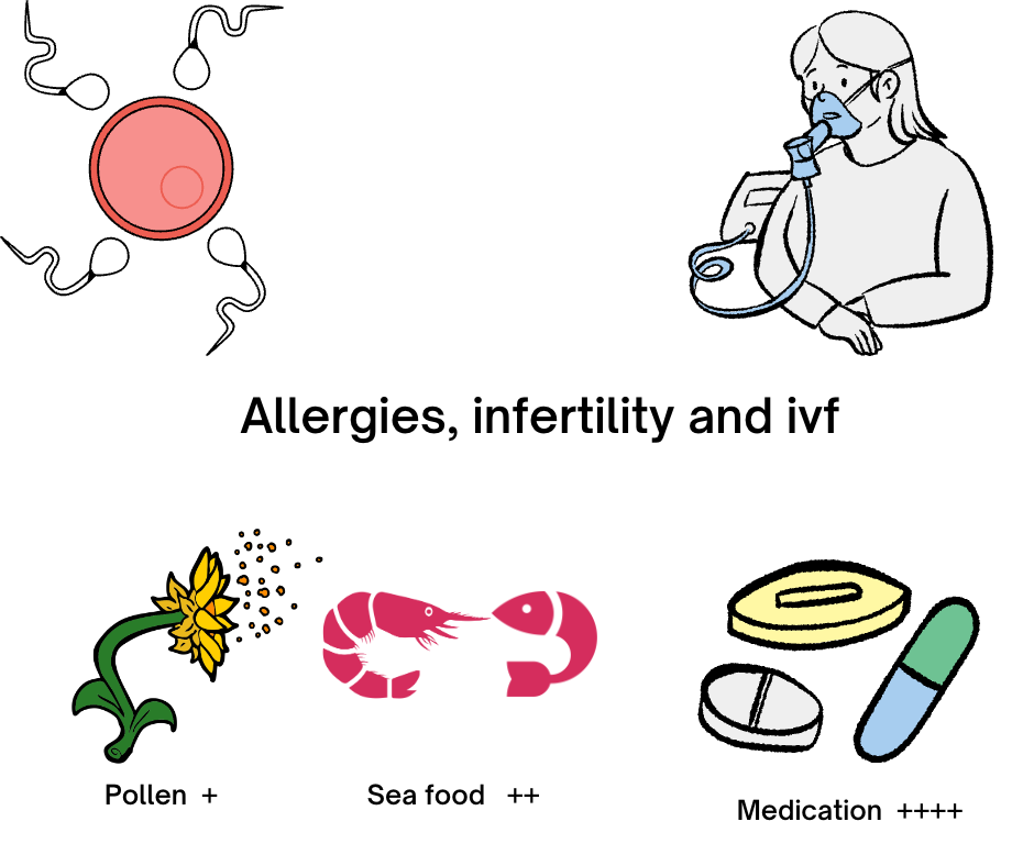 Allergies-Infertility-and-IVF-1
