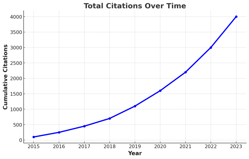 Exploring-Research-Impact-and-Emerging-Trends-45