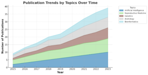 Exploring-Research-Impact-and-Emerging-Trends-46