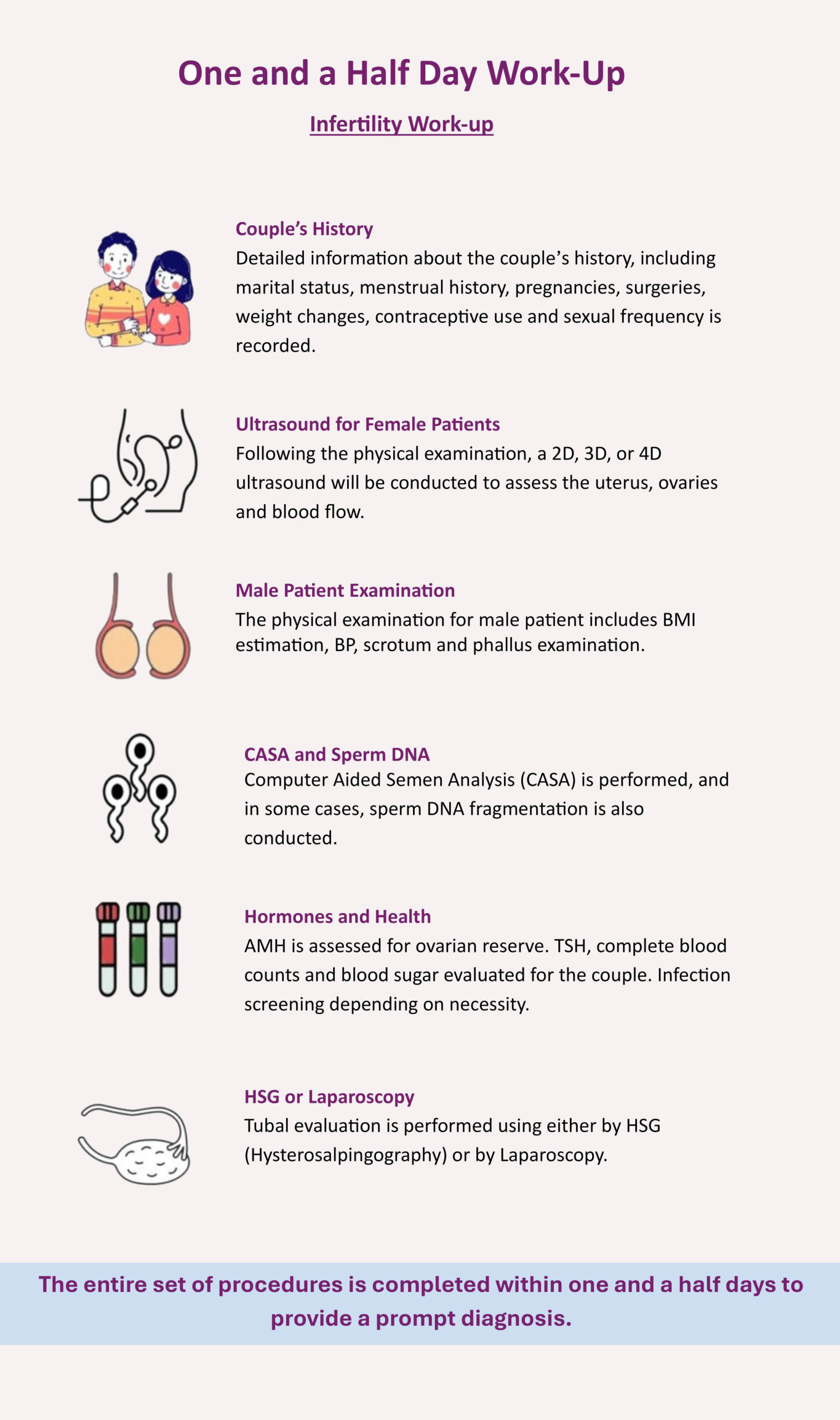 The-Krishna-IVF-One-and-a-Half-Day-Work-Up