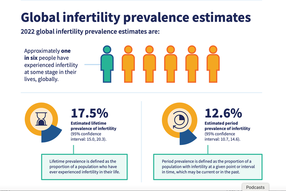 Infertility-Prevalence-Estimates-1990–2021