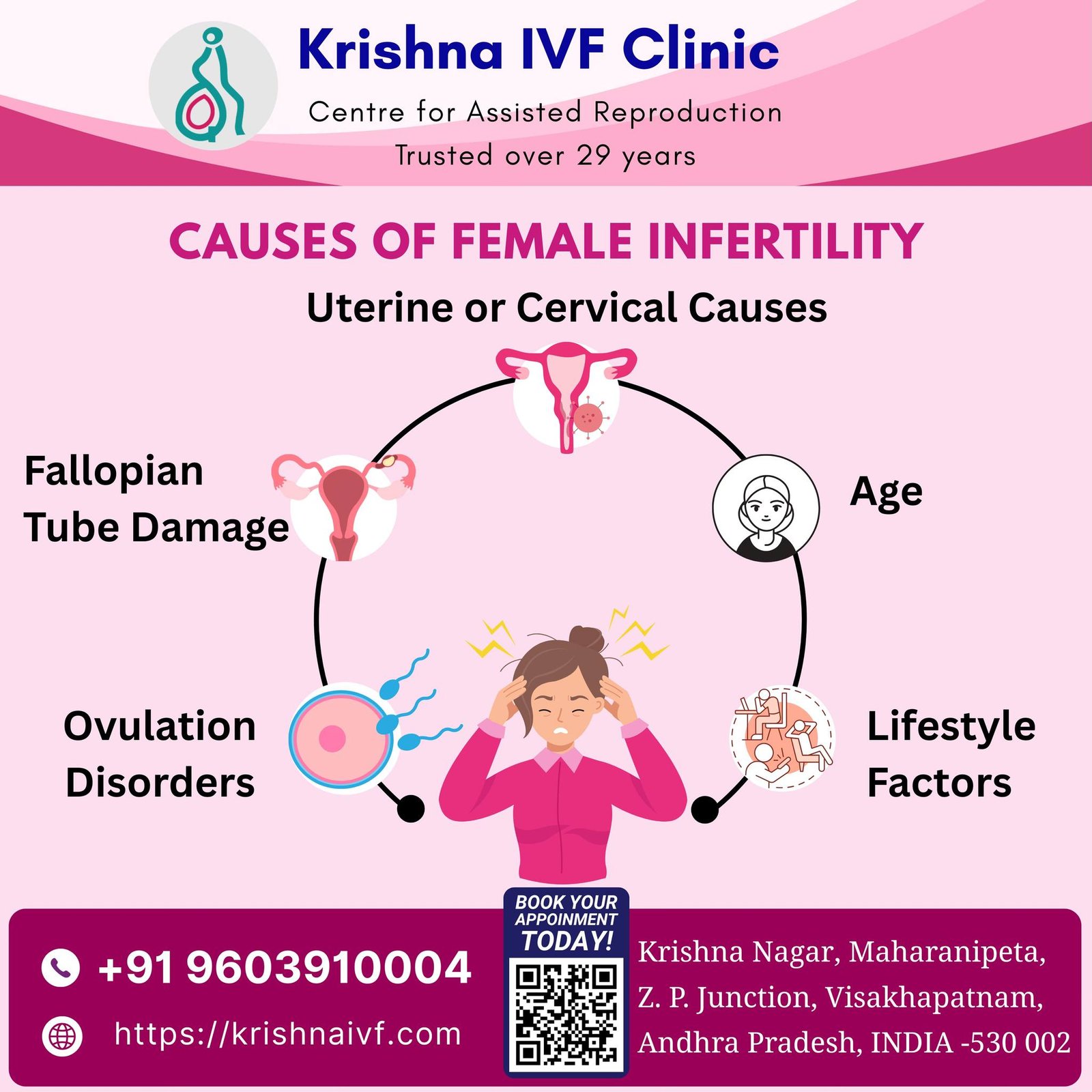 Facing Fertility Issues? - Krishna IVF Clinic