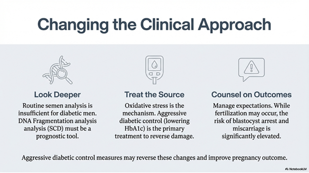 How-Type2-Diabetes-Impacts-Male-Fertility-and-IVF-Outcomes8