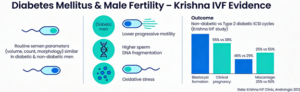 Diabetes-Mellitus-Sperm-DNA-Damage-and-IVF-Outcomes