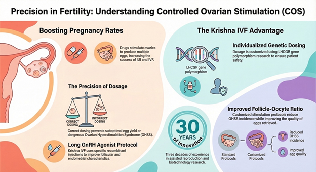 Navigating-Your-Fertility-Journey