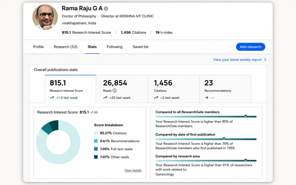 ResearchGate Profile of Prof. Dr. G. A. Rama Raju